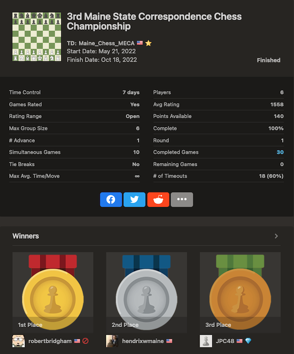 Final results of chess tournament games