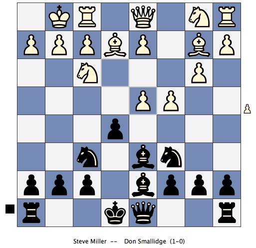 Chess Puzzles – SnB☆Links