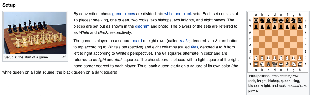 Wikipedia Chessboard Initial Position