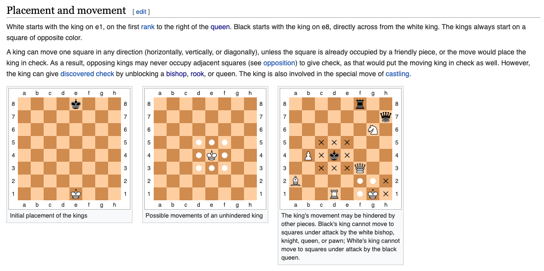 Wikipedia King Description