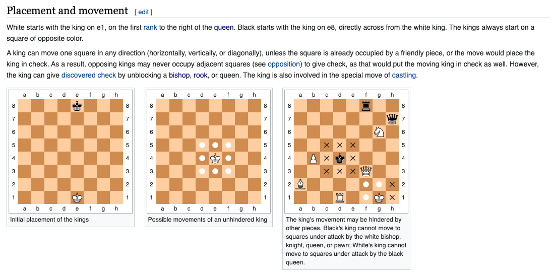 Chess Board in JAVA