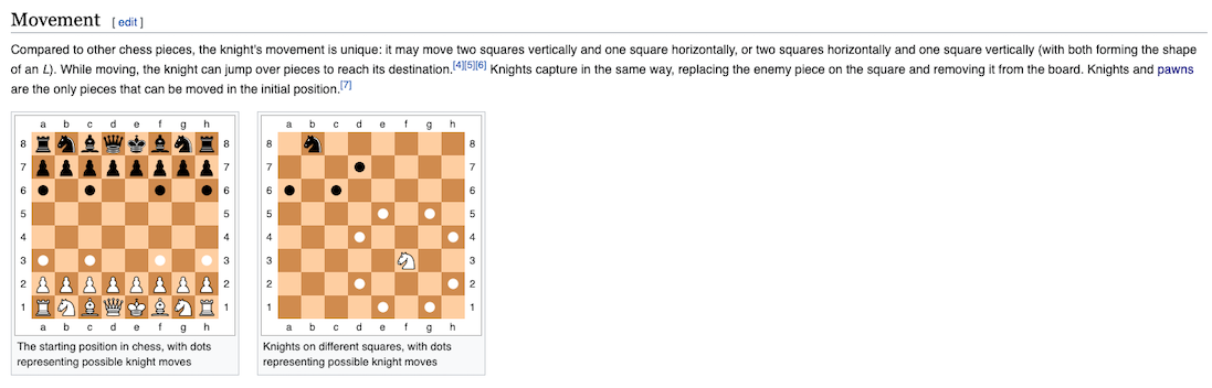 Wikipedia Knight Description