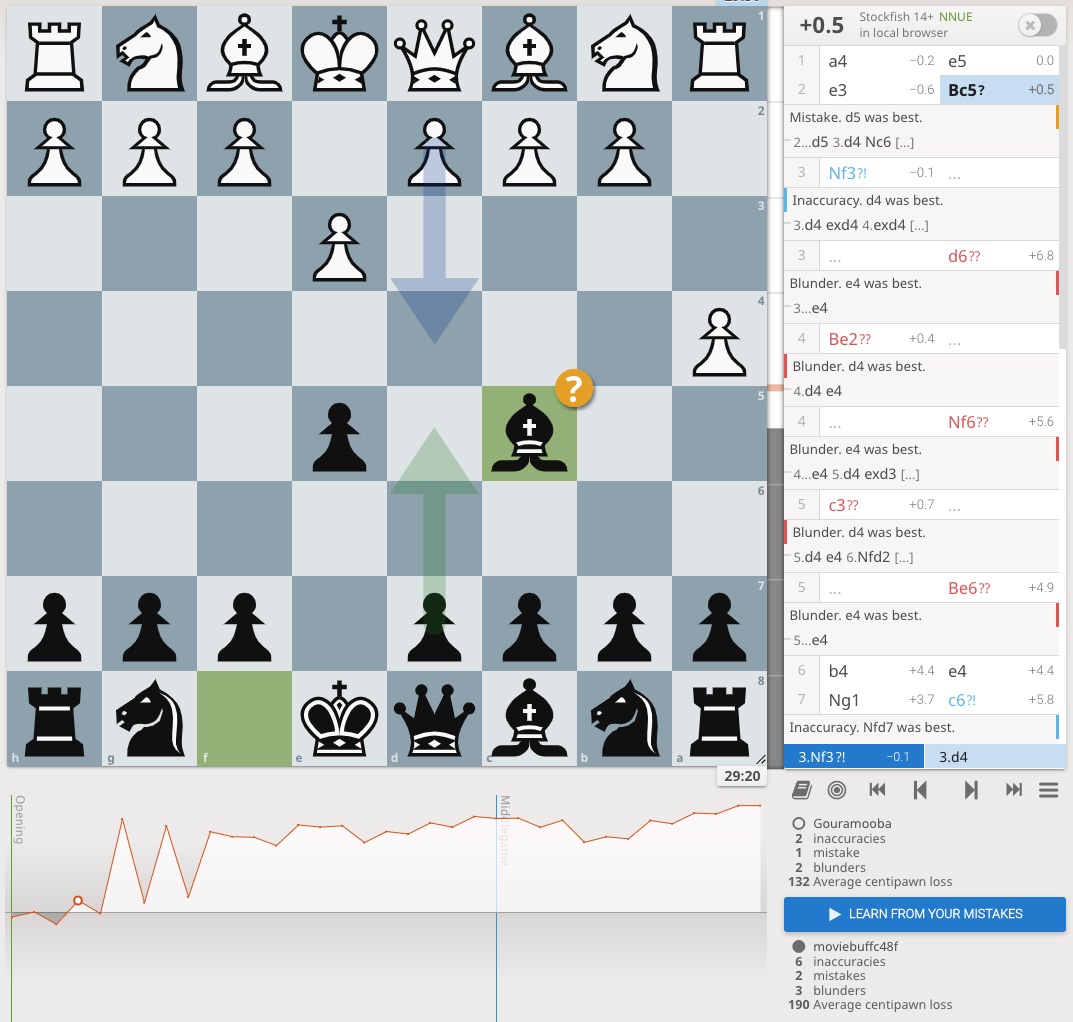 analysis - Why is Be6 a better move than Bh5 in this position? - Chess  Stack Exchange