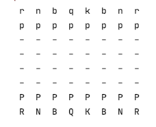 Chessboard Initial Position