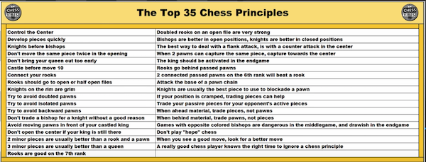 Top 35 Chess Principles