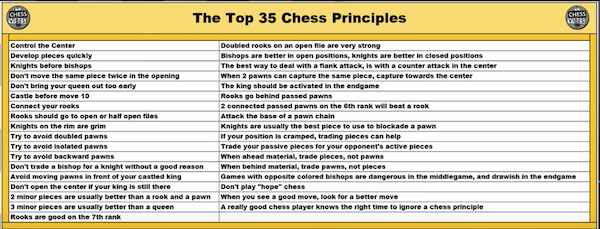 Fundamentals Of Chess #13 - Example Of Algebraic Notation 